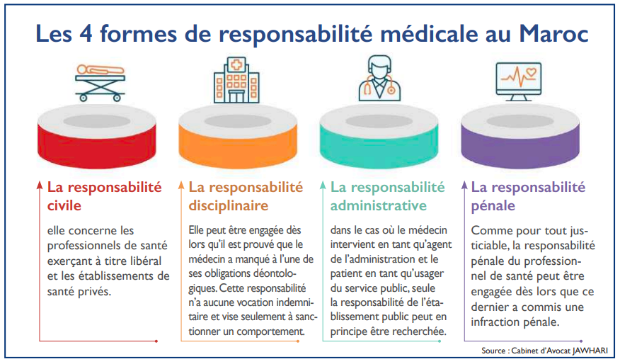 Fautes médicales : Comment protéger les patients sans lyncher le corps médical ? [INTÉGRAL]