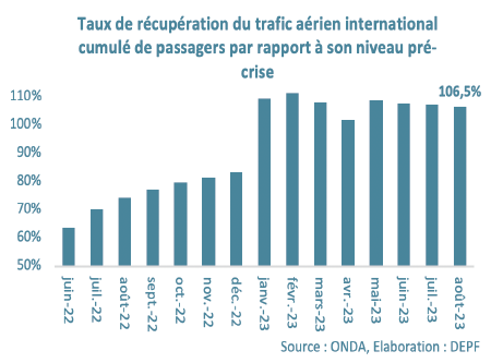 Croissance économique : En dépit des défis persistants, la conjoncture se redresse Croissance économique : En dépit des défis persistants, la conjoncture se redresse