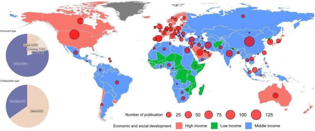 Extrait de l’étude « Artiﬁcial Intelligence and Wastewater Treatment : A Global Scientiﬁc Perspective throughText Mining »