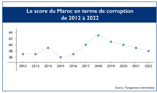 L’infographie