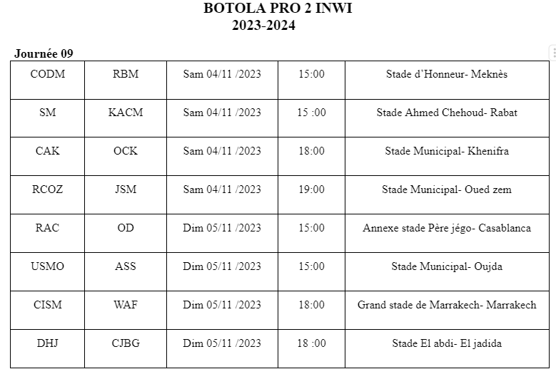 Botola Pro D2:  SM-KACM et OD-RAC en affiche !