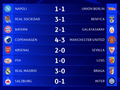 Ligue des champions :  Bayern, Inter, Real Madrid et Real Sociedad qualifiés