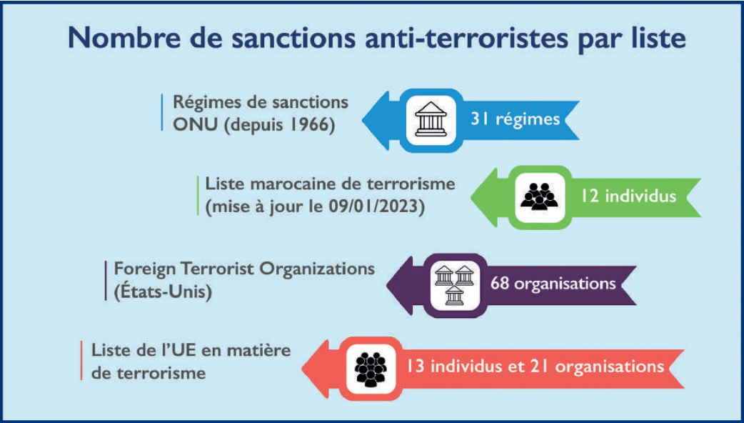 L’info...Graphie