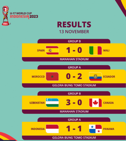 Spécial Mondial U17 :  Qualification jouable pour Maroc et Mali, déjà fait pour l’Espagne