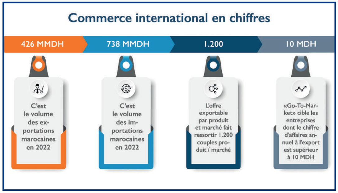 L’info...Graphie