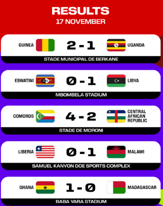 Qualifications Mondial 2026/ Groupe du Maroc (E) :  La Zambie victorieuse du Congo