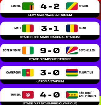 Qualifications Mondial 2026/ Groupe du Maroc (E) :  La Zambie victorieuse du Congo