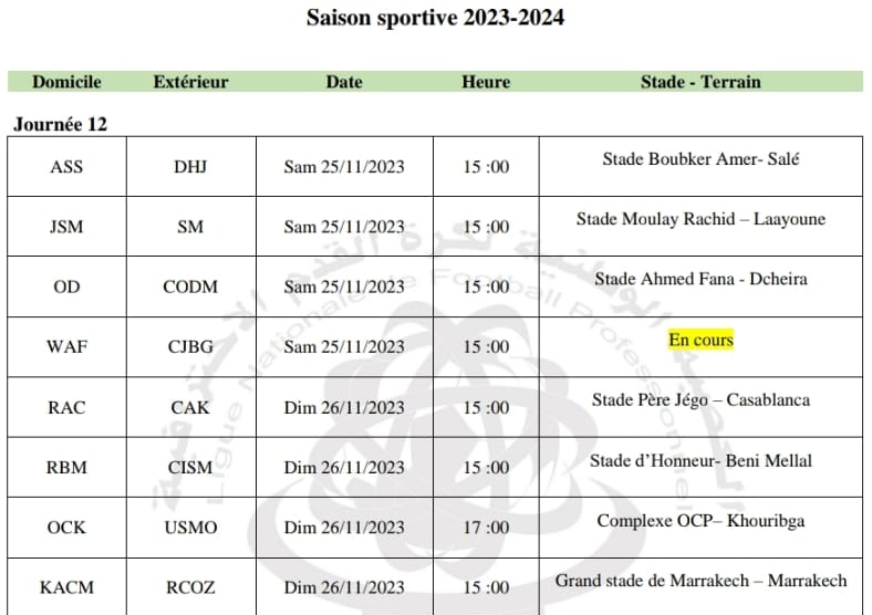 Botola D2/ J12 :  La lanterne rouge reçoit l’un des co-leaders Botola D2/ J12 :  La lanterne rouge reçoit l’un des co-leaders