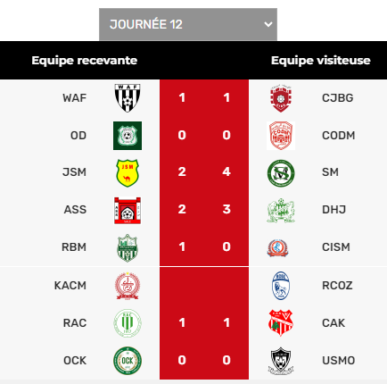 Botola D12/ D2:  L'USMO stoppe l’OCK Botola D12/ D2:  L'USMO stoppe l’OCK