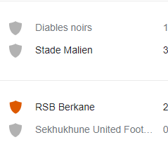 Coupe de la Confédération:  Début réussi de la RSB Coupe de la Confédération:  Début réussi de la RSB