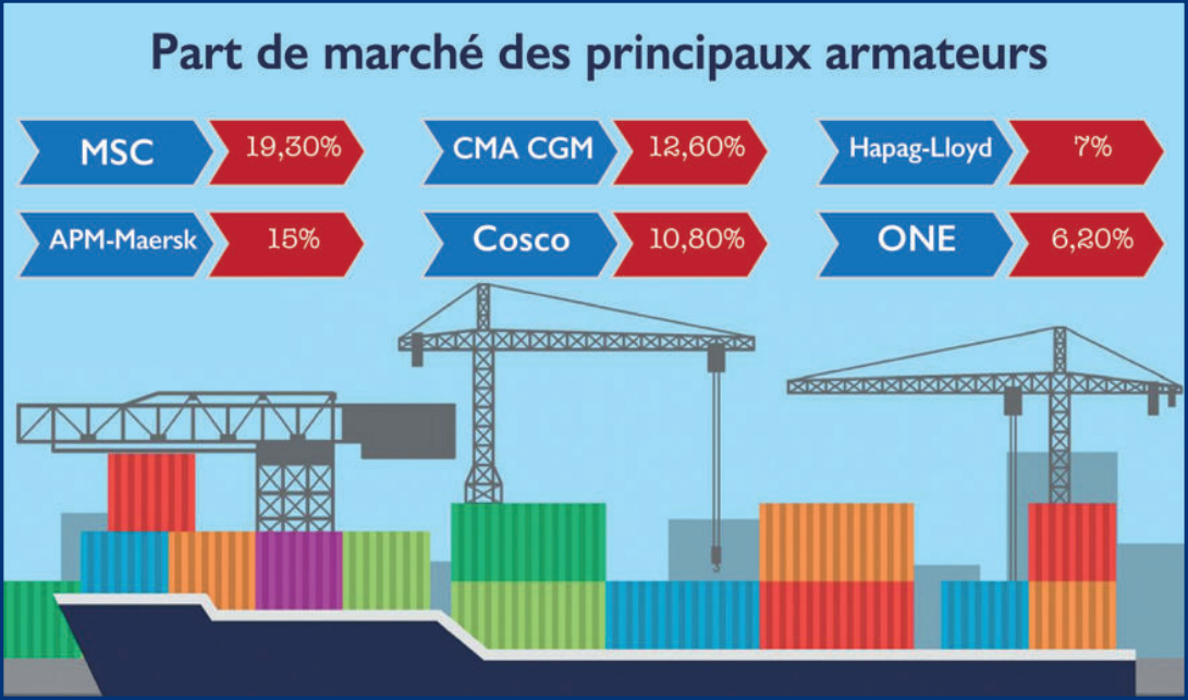 Marine marchande marocaine : Houleuse traversée vers la souveraineté maritime [INTÉGRAL]