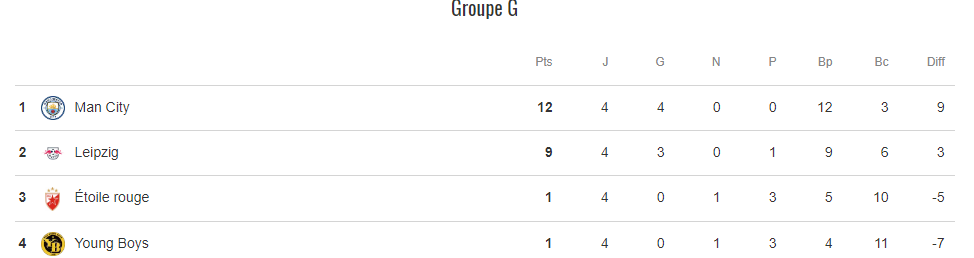 Ligue des champions :  PSG-Newcastle, le choc XL de ce mardi