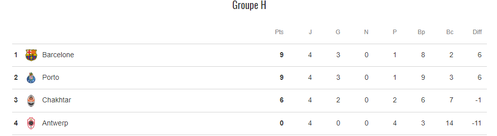 Ligue des champions :  PSG-Newcastle, le choc XL de ce mardi