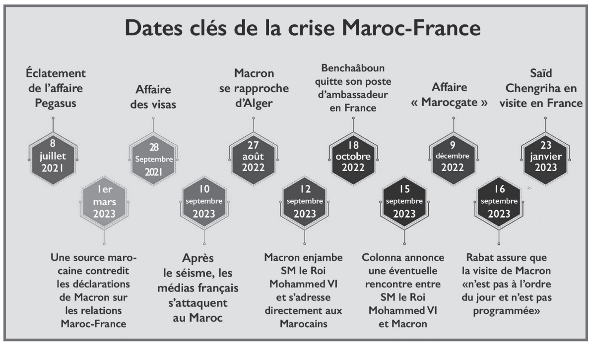 Maroc - France : Les chances d’une incertaine réconciliation [INTÉGRAL]