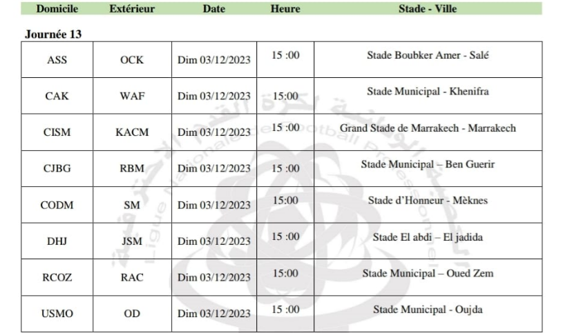 Botola Pro D2 :  CODM-SM en grande affiche ce dimanche !