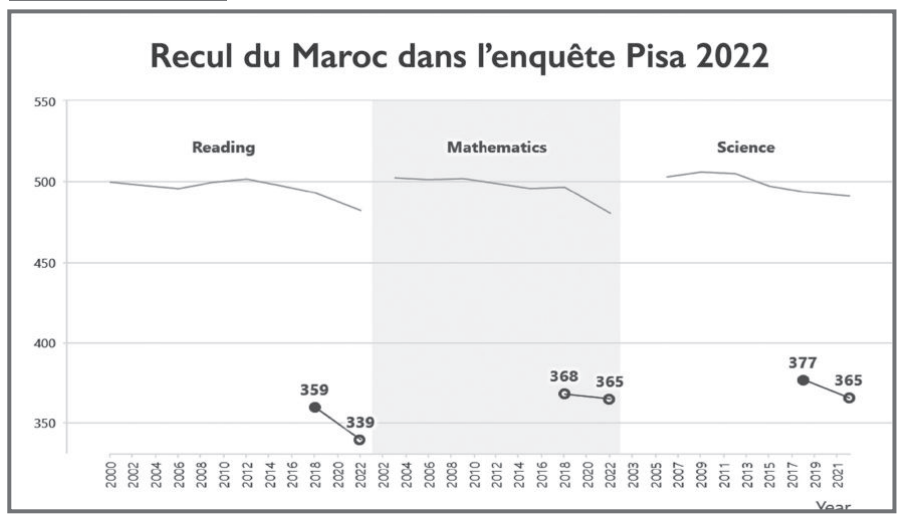 L’info...Graphie