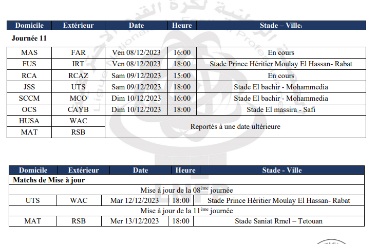 Botola D1/ J11 et mise à jour J8:  Les FAR et le RCA pour confirmer !