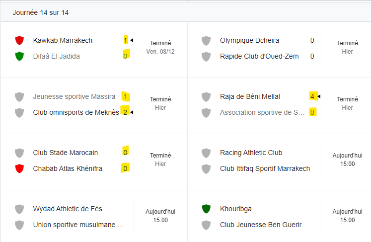 Botola D2 / J14  : Le CODM reprend le KACM , l’ASS enfoncée !