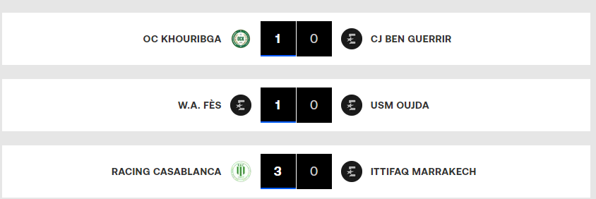 Botola D2/ J14 (suite et fin) :  Deuxième victoire du RAC, troisième du WAF en quatorze matches !