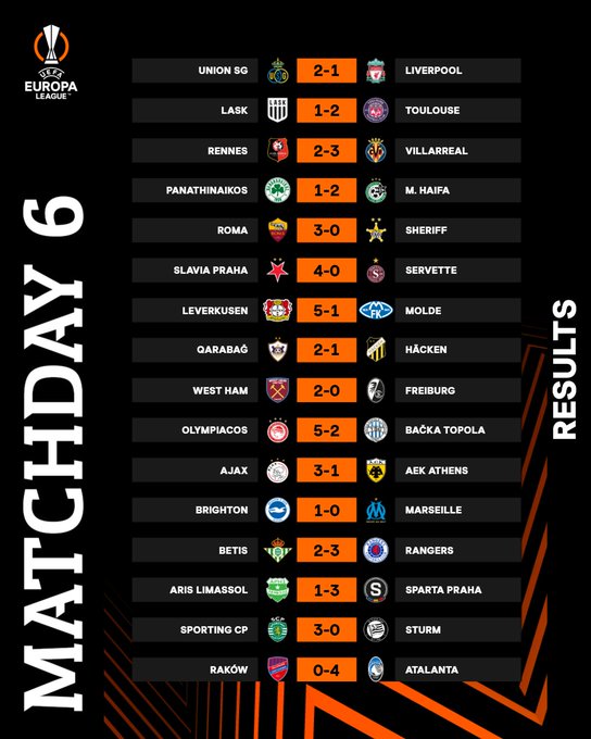 Europa League - Phase de groupes / Terminus:  3 Lions qualifiés, 4 autres barragistes