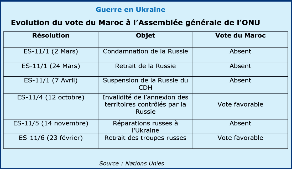 Serhii Saienko, Ambassadeur d’Ukraine : « Le Maroc sera notre hub céréalier vers l’Afrique »  [INTÉGRAL]