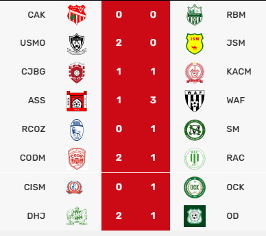 Botola D2/ J15:  Le CODM seul aux commandes , l’ASS lanterne rouge !