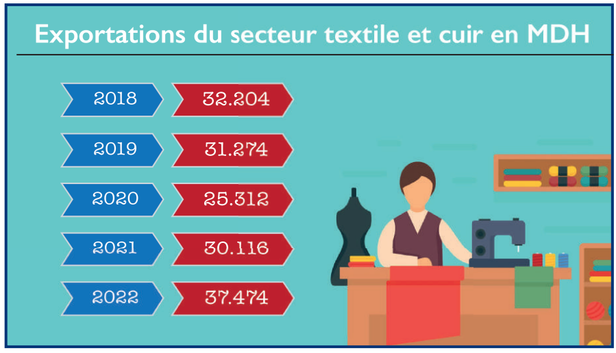 L’info...Graphie