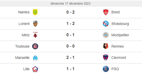 Ligue 1   Le PSG bénéficiaire. L’OL surprenant !