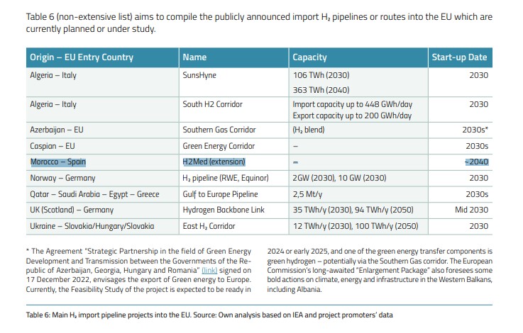 Hydrogène vert : L'Union européenne envisage d'étendre le gazoduc H2Med au Maroc