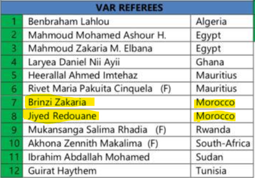 CAN Côte d’Ivoire / Arbitrage :  Convocation de sept arbitres marocains pour le tournoi