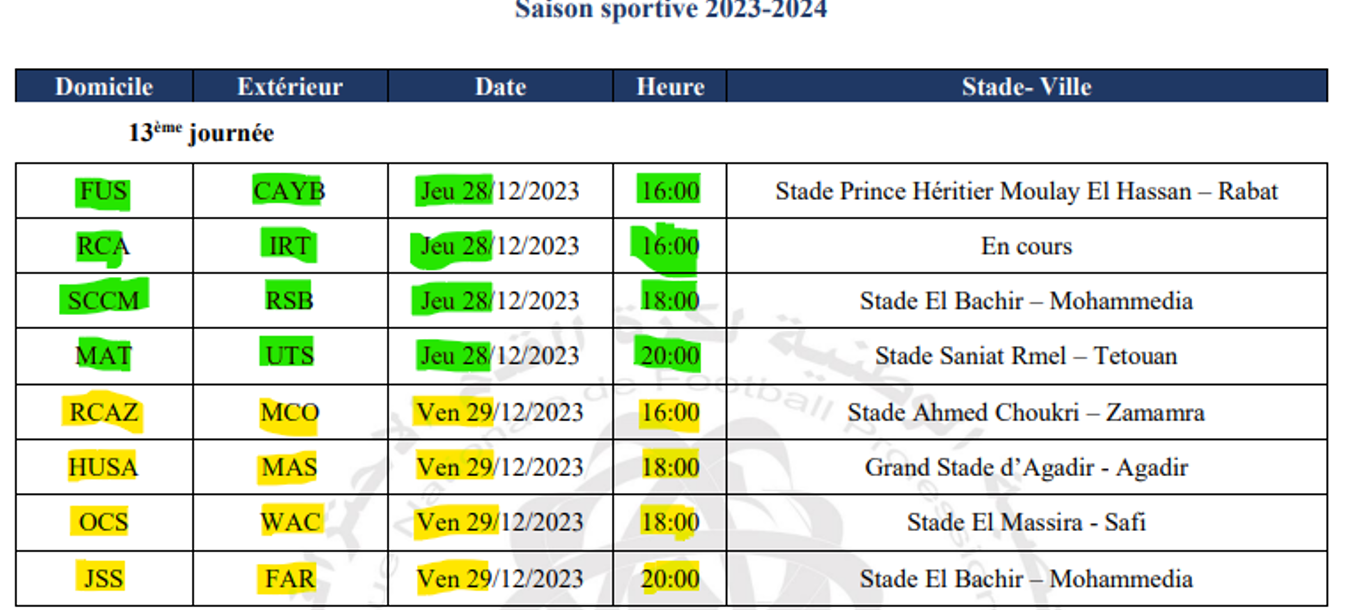 Botola D1/ J13:  OCS-WAC, ultime sommet de l’an 2023 !