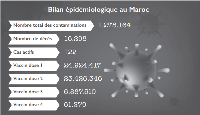 Variant JN.1 : Les fêtes de fin d’année marquées par la recrudescence du COVID [INTÉGRAL]