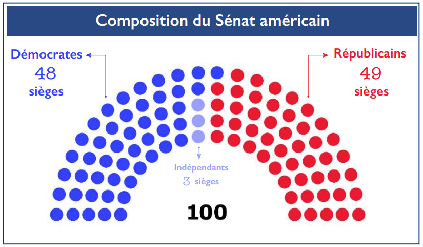 L’info...Graphie