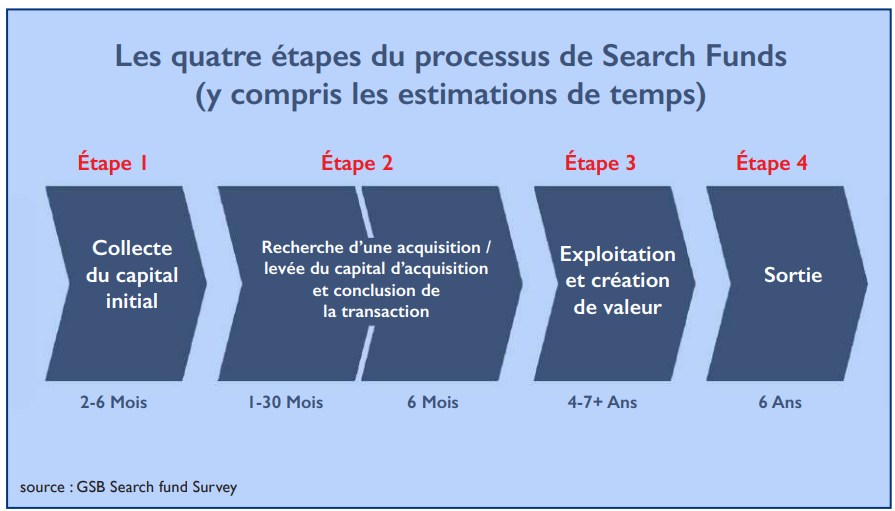 L’info...Graphie