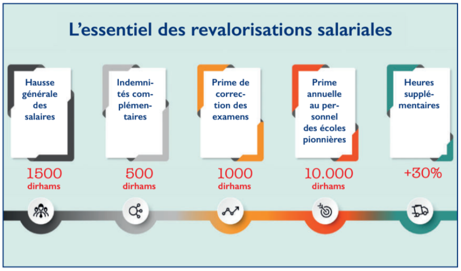 Statut Unifié : Sortie par le haut d’une négociation périlleuse [INTÉGRAL]