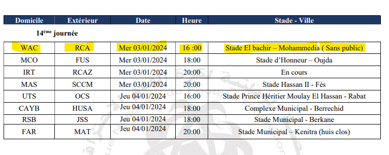 Botola Pro D1 / J14: Le derby servi en entrée ... froide   !