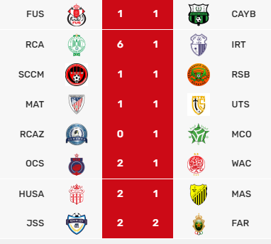 Botola Pro D1:  Finalement, une victoire du Hassania !