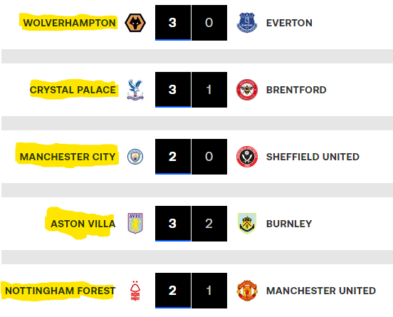 Premier League :  Une journée non-stop (décembre 2023 - janvier 2024)