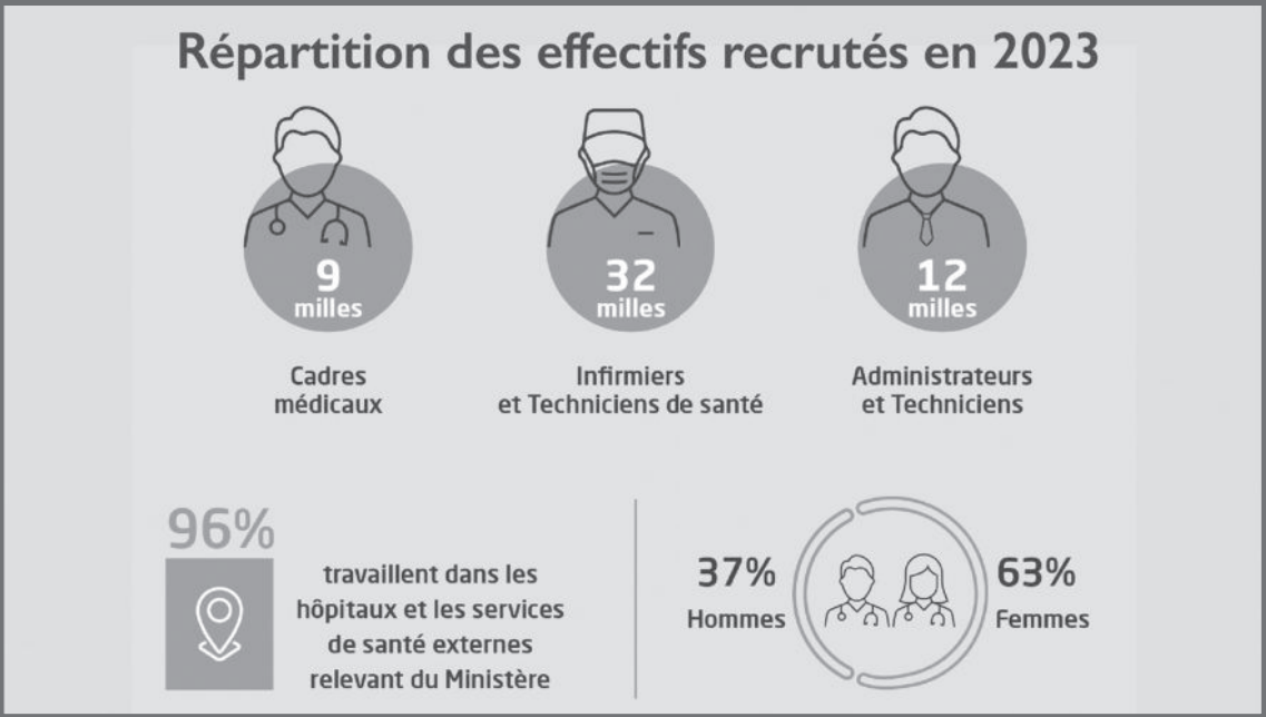 L’info...Graphie