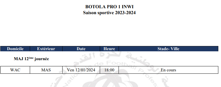 Botola D1 /J12-Mise à jour: Le WAC accueille le MAS