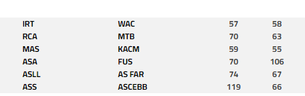 Basketball national / Division d'Excellence masculine:  Début de la phase retour Basketball national / Division d'Excellence masculine:  Début de la phase retour