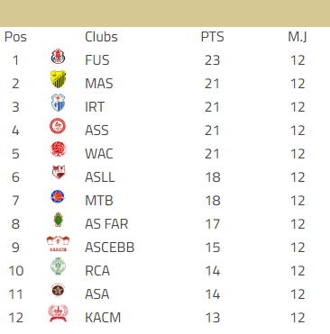 Basketball national / Division d'Excellence masculine:  Début de la phase retour Basketball national / Division d'Excellence masculine:  Début de la phase retour