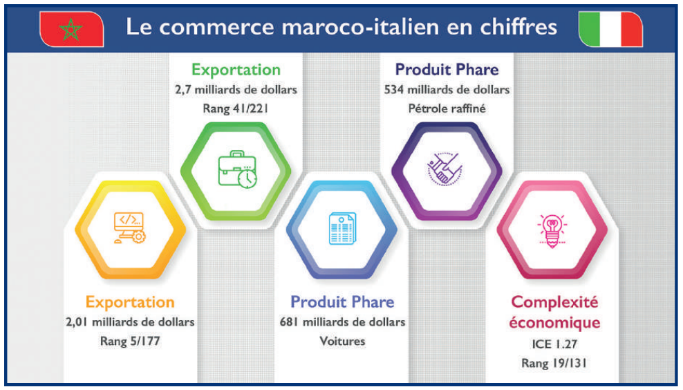 L’info...Graphie