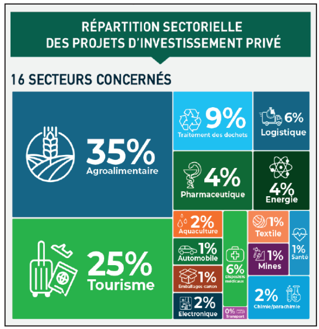 Charte de l’Investissement : Un an après le lancement... ça cartonne ! [INTÉGRAL]
