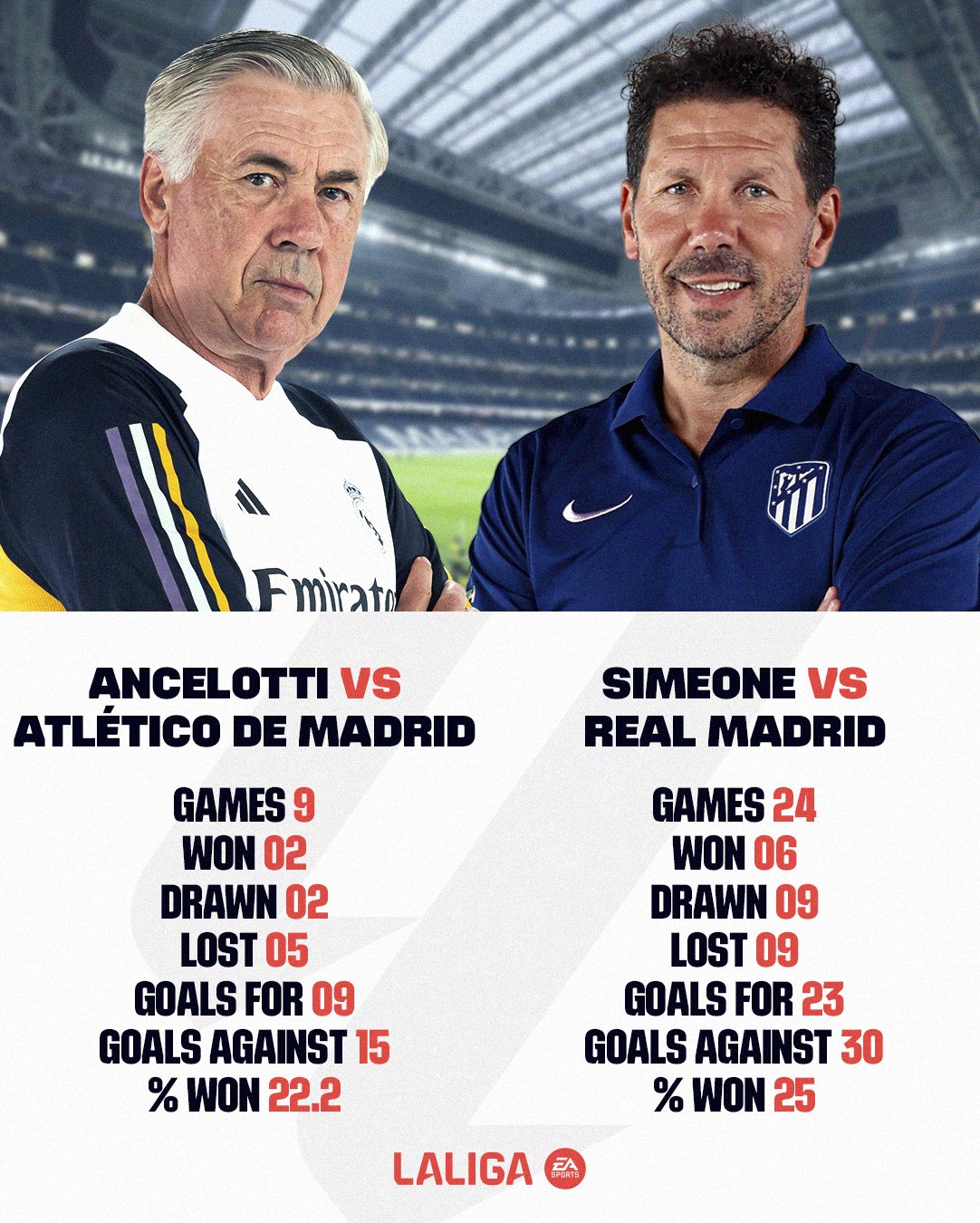 Liga: Girona accroché hier, aujourd’hui Atlético-Real Liga: Girona accroché hier, aujourd’hui Atlético-Real