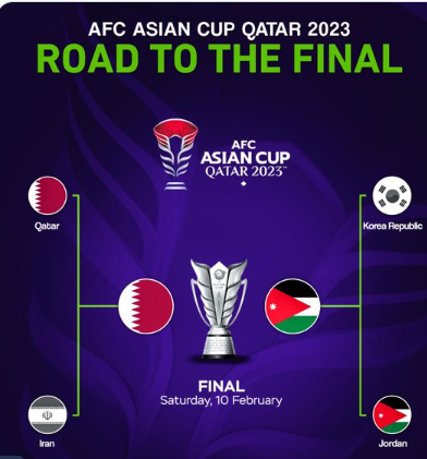 Asian Football Cup:  Qatar rejoint la Jordanie d’Ammouta en finale