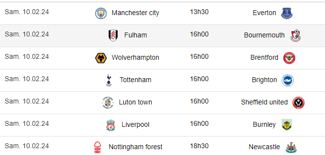 Premier League / J24:   Entre Liverpool et Manchester City, la course poursuite s’intensifie !