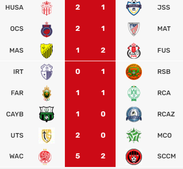 Botola Pro D1 :  Enfin, le Wydad et le Youssoufia victorieux !