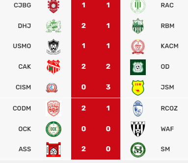 Botola D2 :  Le CODM s’offre une belle échappée !