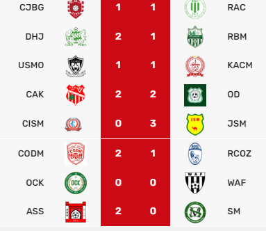 Botola D2 :  Le CODM s’offre une belle échappée ! Botola D2 :  Le CODM s’offre une belle échappée !